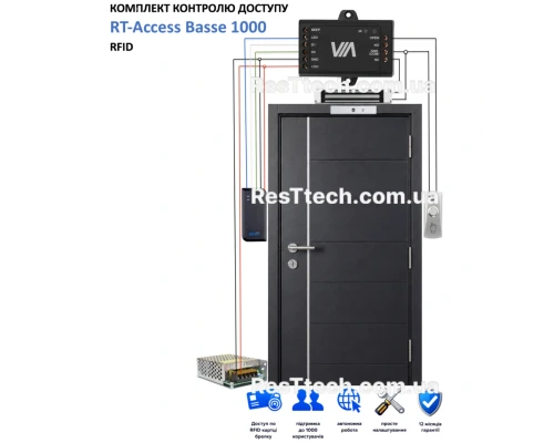Комплект контролю доступу RT-Access Basse 1000